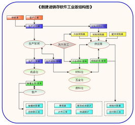 佛山工廠小型簡單ERP管理軟件 集成進銷存與生產(chǎn)計劃的智能選擇