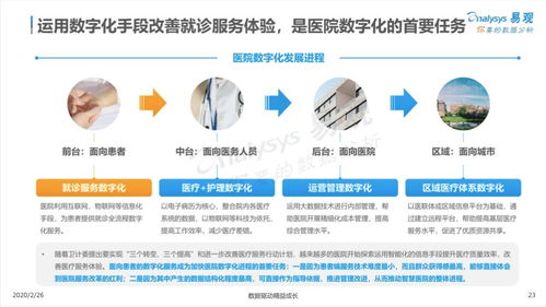 疫情之后，互聯網醫療的三大趨勢 醫療器械互聯網信息服務迎來新機遇