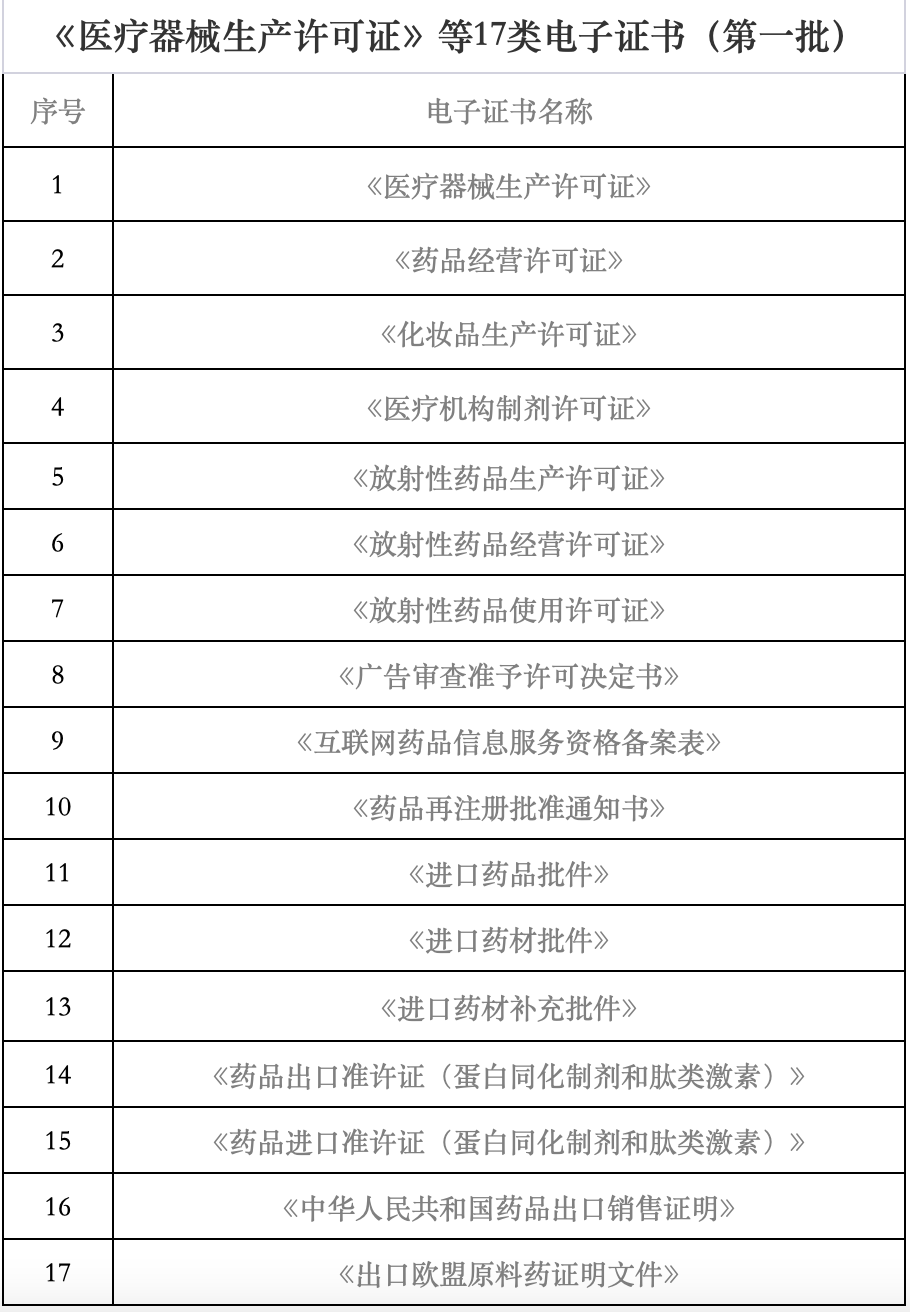 海南省藥監(jiān)局再發(fā)力 7月1日起新增18類醫(yī)療器械電子證書，助力互聯(lián)網(wǎng)信息服務升級